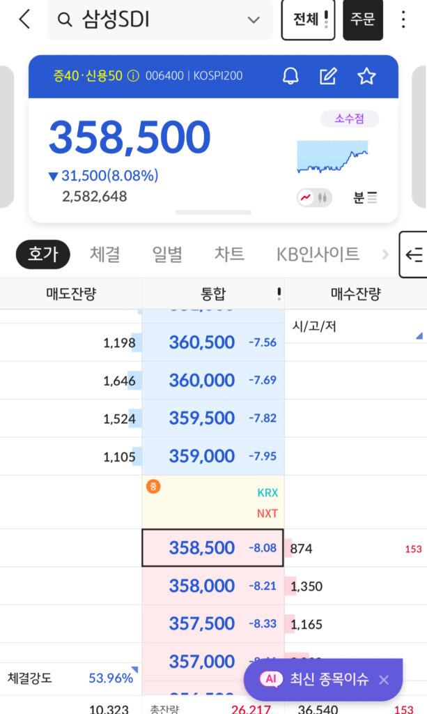 삼성sdi 실적발표일