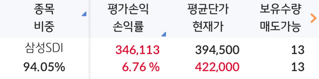 삼성SDI 주가 전망 목표가