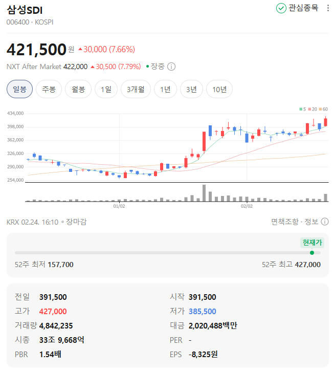 삼성SDI 주가 전망 목표가